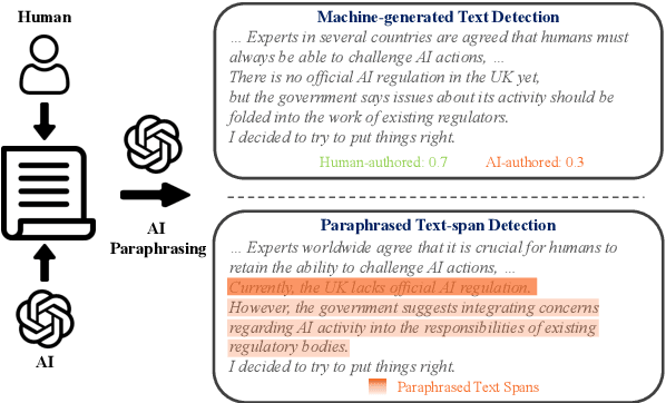 Figure 1 for Spotting AI's Touch: Identifying LLM-Paraphrased Spans in Text