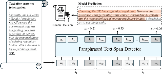 Figure 3 for Spotting AI's Touch: Identifying LLM-Paraphrased Spans in Text