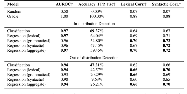 Figure 2 for Spotting AI's Touch: Identifying LLM-Paraphrased Spans in Text