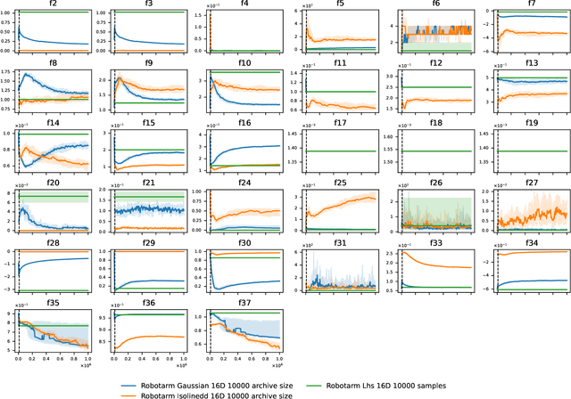 Figure 2 for Towards Exploratory Quality Diversity Landscape Analysis