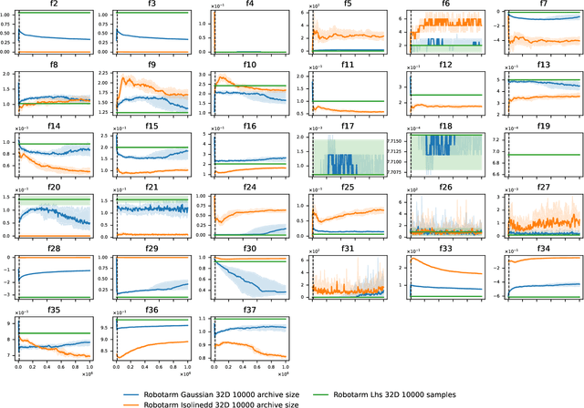 Figure 3 for Towards Exploratory Quality Diversity Landscape Analysis