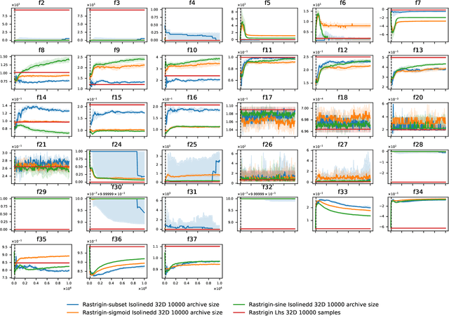 Figure 4 for Towards Exploratory Quality Diversity Landscape Analysis