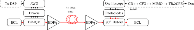 Figure 1 for Testing of Hybrid Quantum-Classical K-Means for Nonlinear Noise Mitigation