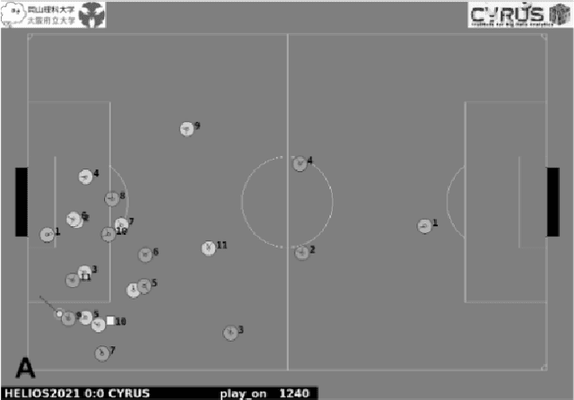 Figure 1 for Pyrus Base: An Open Source Python Framework for the RoboCup 2D Soccer Simulation