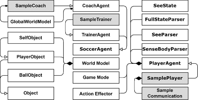 Figure 2 for Pyrus Base: An Open Source Python Framework for the RoboCup 2D Soccer Simulation