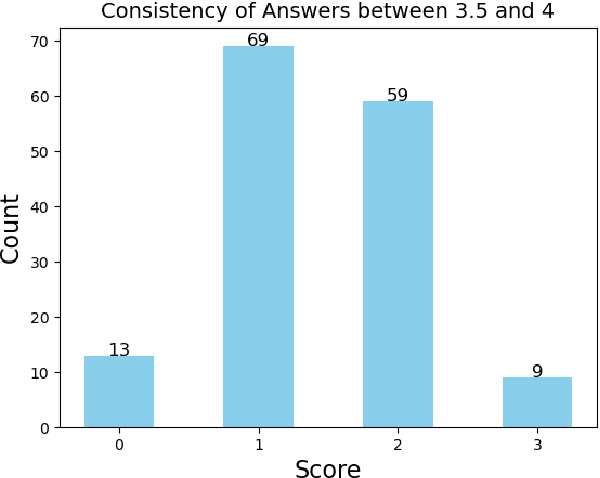 Figure 2 for Evaluating the Application of ChatGPT in Outpatient Triage Guidance: A Comparative Study