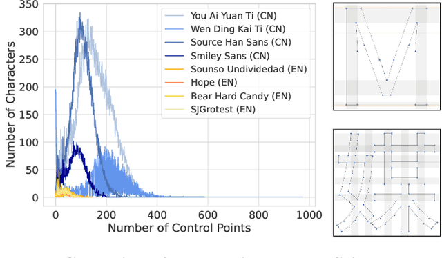 Figure 1 for Efficient and Scalable Chinese Vector Font Generation via Component Composition