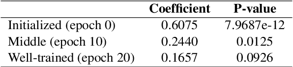 Figure 1 for Importance Guided Data Augmentation for Neural-Based Code Understanding