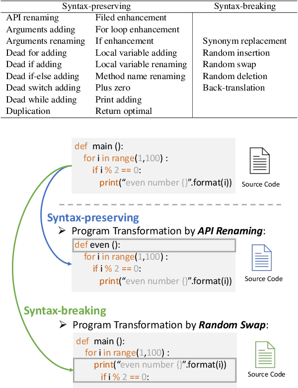 Figure 2 for Importance Guided Data Augmentation for Neural-Based Code Understanding