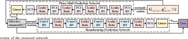 Figure 2 for Energy Efficiency Maximization in IRS-Aided Cell-Free Massive MIMO System