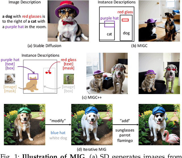 Figure 1 for MIGC++: Advanced Multi-Instance Generation Controller for Image Synthesis