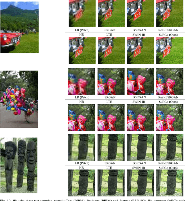 Figure 2 for Fortifying Fully Convolutional Generative Adversarial Networks for Image Super-Resolution Using Divergence Measures