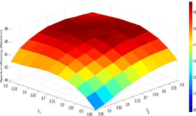 Figure 1 for A Fast Effective Greedy Approach for MU-MIMO Beam Selection in mm-Wave and THz Communications