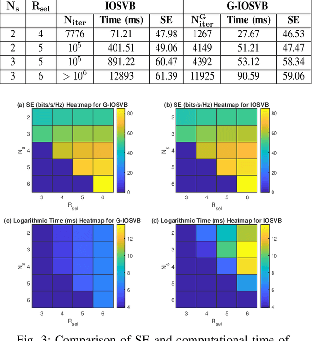 Figure 3 for A Fast Effective Greedy Approach for MU-MIMO Beam Selection in mm-Wave and THz Communications