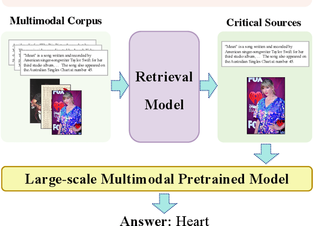 Figure 1 for Progressive Evidence Refinement for Open-domain Multimodal Retrieval Question Answering