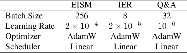 Figure 4 for Progressive Evidence Refinement for Open-domain Multimodal Retrieval Question Answering