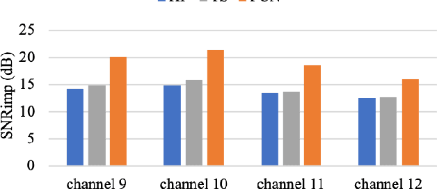 Figure 2 for ECG Artifact Removal from Single-Channel Surface EMG Using Fully Convolutional Networks