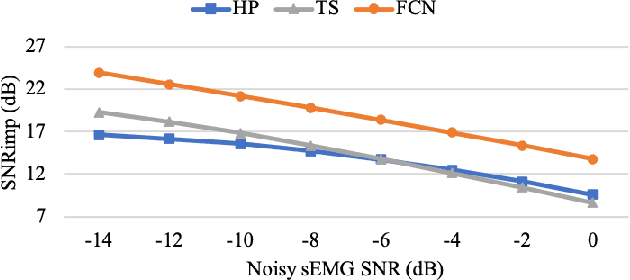 Figure 3 for ECG Artifact Removal from Single-Channel Surface EMG Using Fully Convolutional Networks