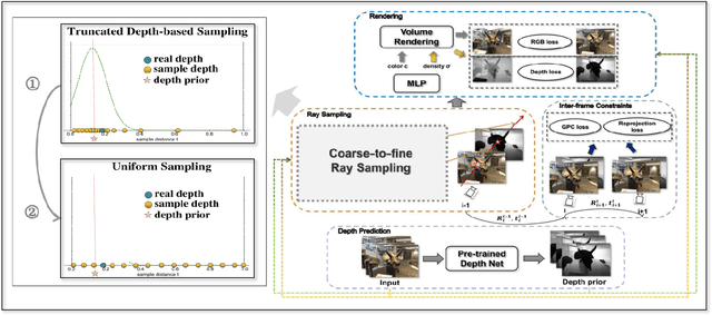 Figure 2 for TD-NeRF: Novel Truncated Depth Prior for Joint Camera Pose and Neural Radiance Field Optimization