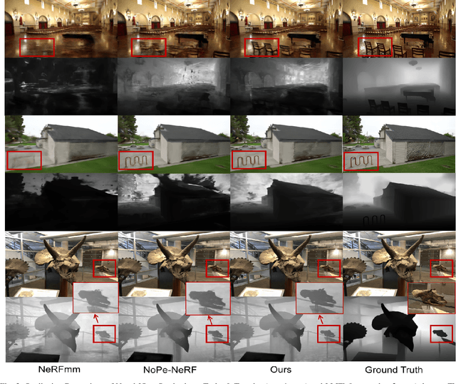 Figure 3 for TD-NeRF: Novel Truncated Depth Prior for Joint Camera Pose and Neural Radiance Field Optimization