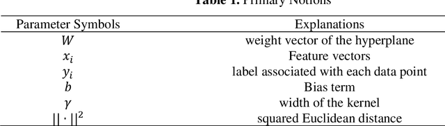 Figure 1 for Research on Dangerous Flight Weather Prediction based on Machine Learning