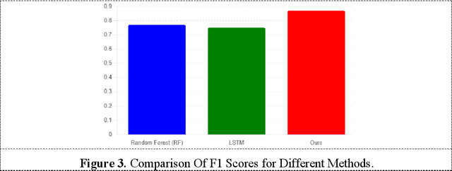 Figure 4 for Research on Dangerous Flight Weather Prediction based on Machine Learning