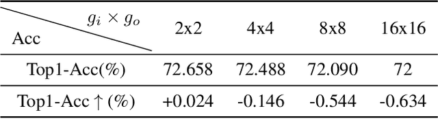 Figure 2 for SparseByteNN: A Novel Mobile Inference Acceleration Framework Based on Fine-Grained Group Sparsity