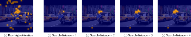 Figure 3 for LVLM-Intrepret: An Interpretability Tool for Large Vision-Language Models