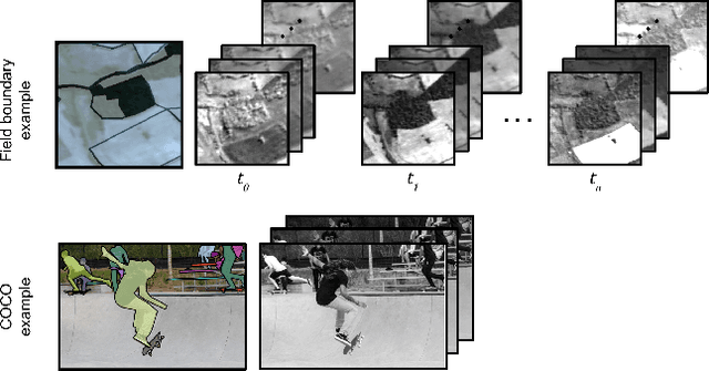 Figure 1 for Multi-Region Transfer Learning for Segmentation of Crop Field Boundaries in Satellite Images with Limited Labels