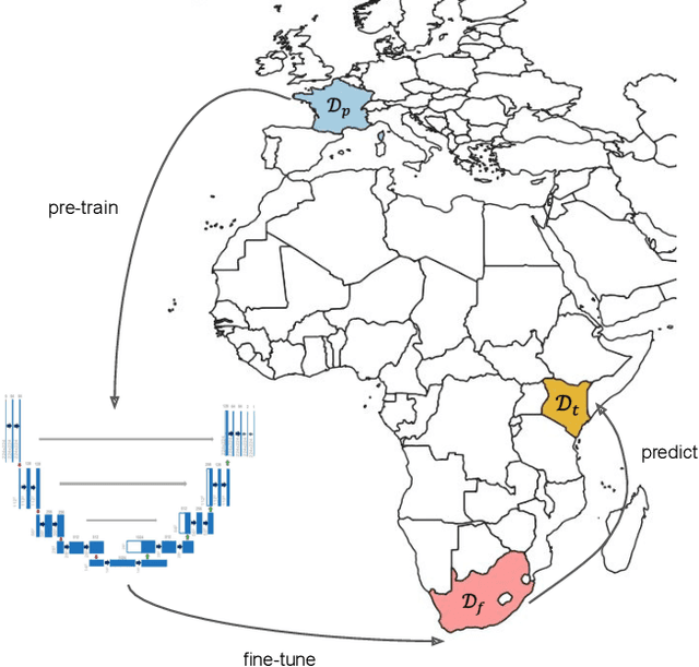 Figure 3 for Multi-Region Transfer Learning for Segmentation of Crop Field Boundaries in Satellite Images with Limited Labels