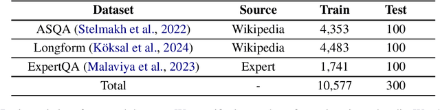 Figure 2 for Learning to Explore and Select for Coverage-Conditioned Retrieval-Augmented Generation