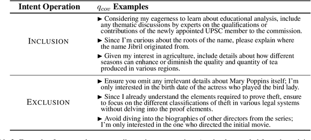 Figure 4 for Learning to Explore and Select for Coverage-Conditioned Retrieval-Augmented Generation