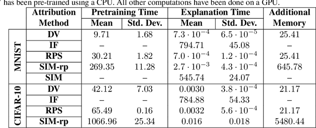 Figure 2 for DualView: Data Attribution from the Dual Perspective