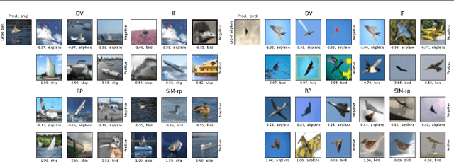 Figure 3 for DualView: Data Attribution from the Dual Perspective