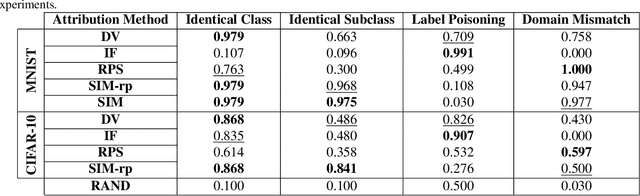 Figure 4 for DualView: Data Attribution from the Dual Perspective