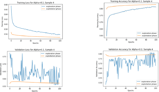 Figure 3 for Improved Stock Price Movement Classification Using News Articles Based on Embeddings and Label Smoothing