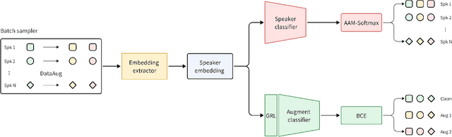 Figure 1 for Adversarial Data Augmentation for Robust Speaker Verification