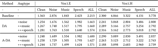 Figure 2 for Adversarial Data Augmentation for Robust Speaker Verification