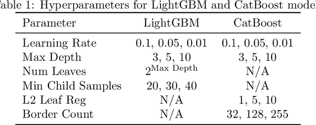 Figure 2 for From Predictive Importance to Causality: Which Machine Learning Model Reflects Reality?