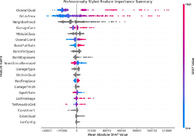 Figure 3 for From Predictive Importance to Causality: Which Machine Learning Model Reflects Reality?