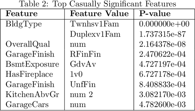 Figure 4 for From Predictive Importance to Causality: Which Machine Learning Model Reflects Reality?