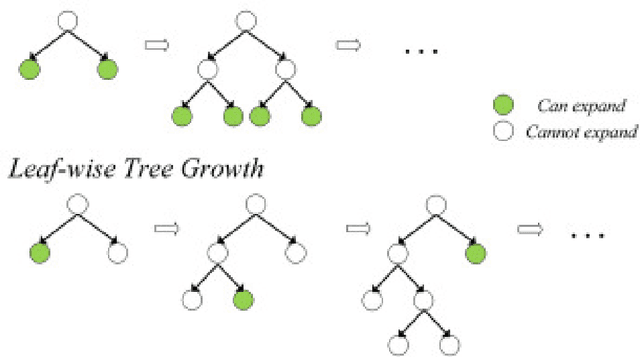 Figure 1 for From Predictive Importance to Causality: Which Machine Learning Model Reflects Reality?