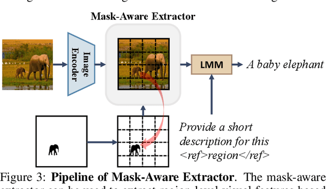 Figure 4 for DEEM: Diffusion Models Serve as the Eyes of Large Language Models for Image Perception