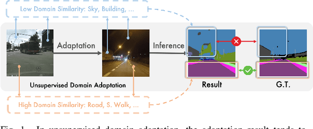 Figure 1 for PIG: Prompt Images Guidance for Night-Time Scene Parsing