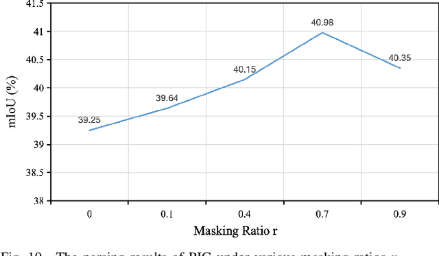 Figure 2 for PIG: Prompt Images Guidance for Night-Time Scene Parsing