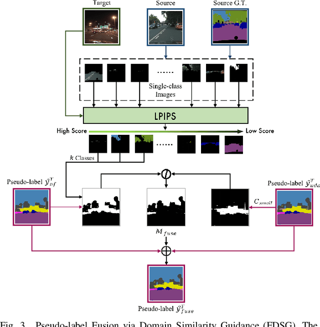 Figure 4 for PIG: Prompt Images Guidance for Night-Time Scene Parsing