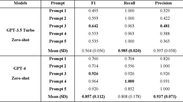 Figure 2 for Large Language Models in Medical Term Classification and Unexpected Misalignment Between Response and Reasoning