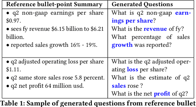 Figure 1 for Instruction-Guided Bullet Point Summarization of Long Financial Earnings Call Transcripts
