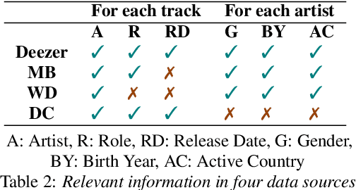 Figure 3 for STraDa: A Singer Traits Dataset