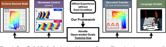 Figure 1 for Toward Open-ended Embodied Tasks Solving